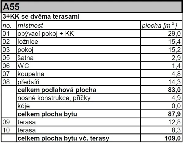 Prodej bytu 3+kk, Strakonice - Strakonice II, Na Ohradě, 88 m2
