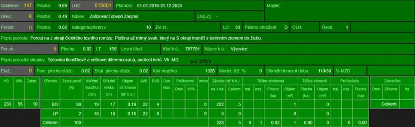 Prodej podílu lesa, Výrovice, 1459 m2