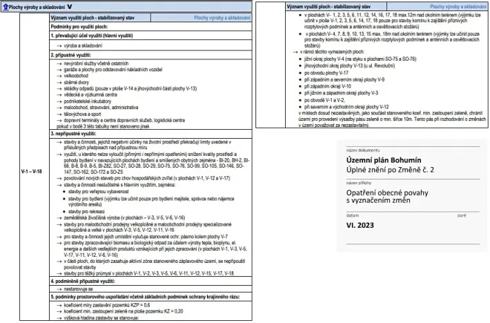 Prodej komerčního pozemku, Bohumín, Šunychelská, 4376 m2