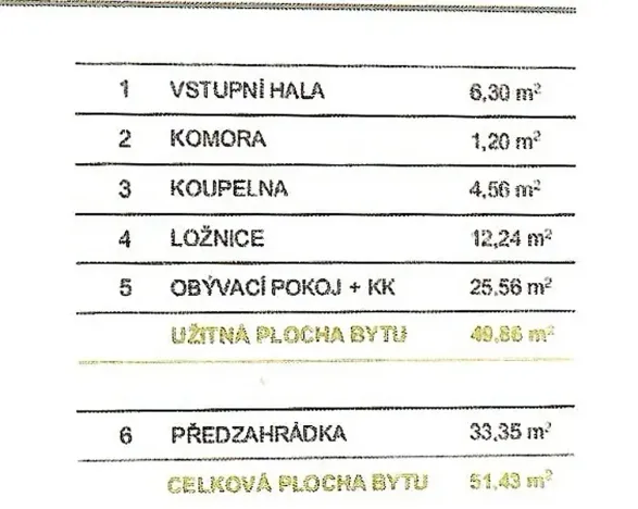 Pronájem bytu 2+kk, Praha - Malešice, Univerzitní, 51 m2