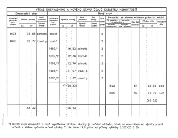 Prodej pozemku pro bydlení, Veliny, 1652 m2