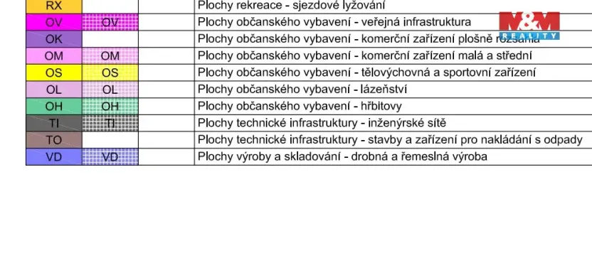Prodej pozemku pro bydlení, Náchod, Promenádní, 13250 m2
