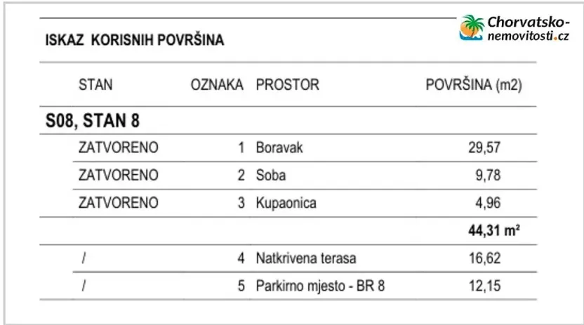 Prodej bytu 2+kk, Povljana, Chorvatsko, 44 m2