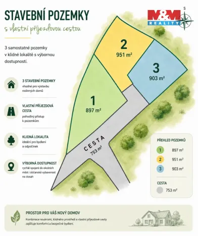 Prodej pozemku pro bydlení, Chotěšov - Losina, 951 m2