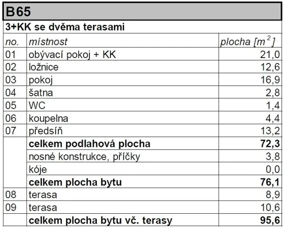 Pronájem bytu 3+kk, Strakonice - Strakonice II, Na Ohradě, 72 m2