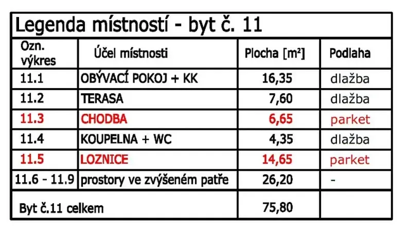 Pronájem bytu 3+kk, Praha - Nusle, náměstí Bratří Synků, 76 m2