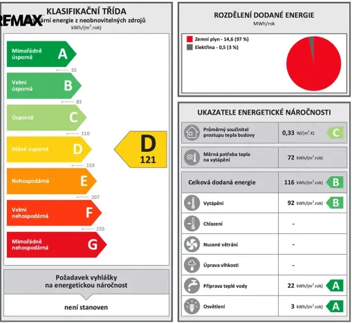 Prodej rodinného domu, Unhošť, Chaloupecká, 94 m2