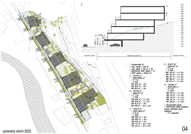 Prodej pozemku pro bydlení, Jihlava, Polenská, 3000 m2