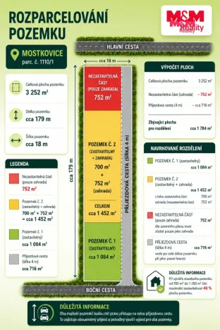 Prodej pozemku pro bydlení, Mostkovice, 1452 m2