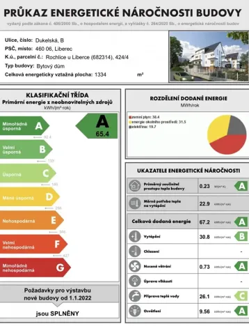 Prodej bytu 4+kk, Liberec, Dukelská, 124 m2