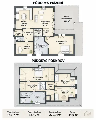 Prodej rodinného domu, Dolní Břežany, Keltská, 270 m2