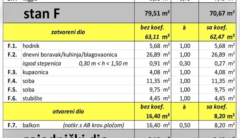 Prodej bytu 5+kk, Valbandon, Chorvatsko, 125 m2