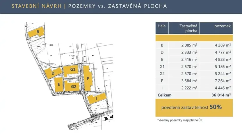Prodej komerčního pozemku, Vestec, Hodkovická, 7264 m2
