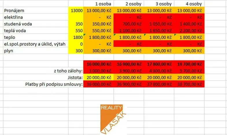 Pronájem bytu 2+1, Kadaň, Koželužská, 68 m2